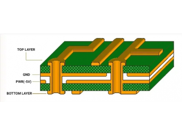 PCB高频电路布线
